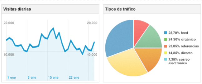 marketing con blogs