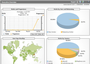 google analytics
